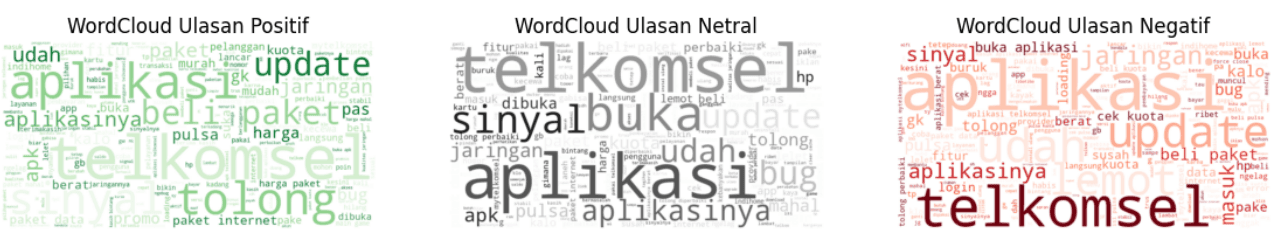 Sentiment Analysis of MyTelkomsel Reviews